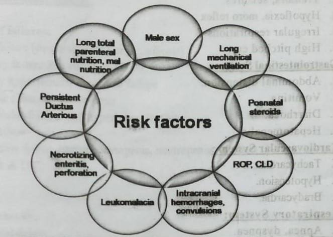 Classification of Neonatal sepsis