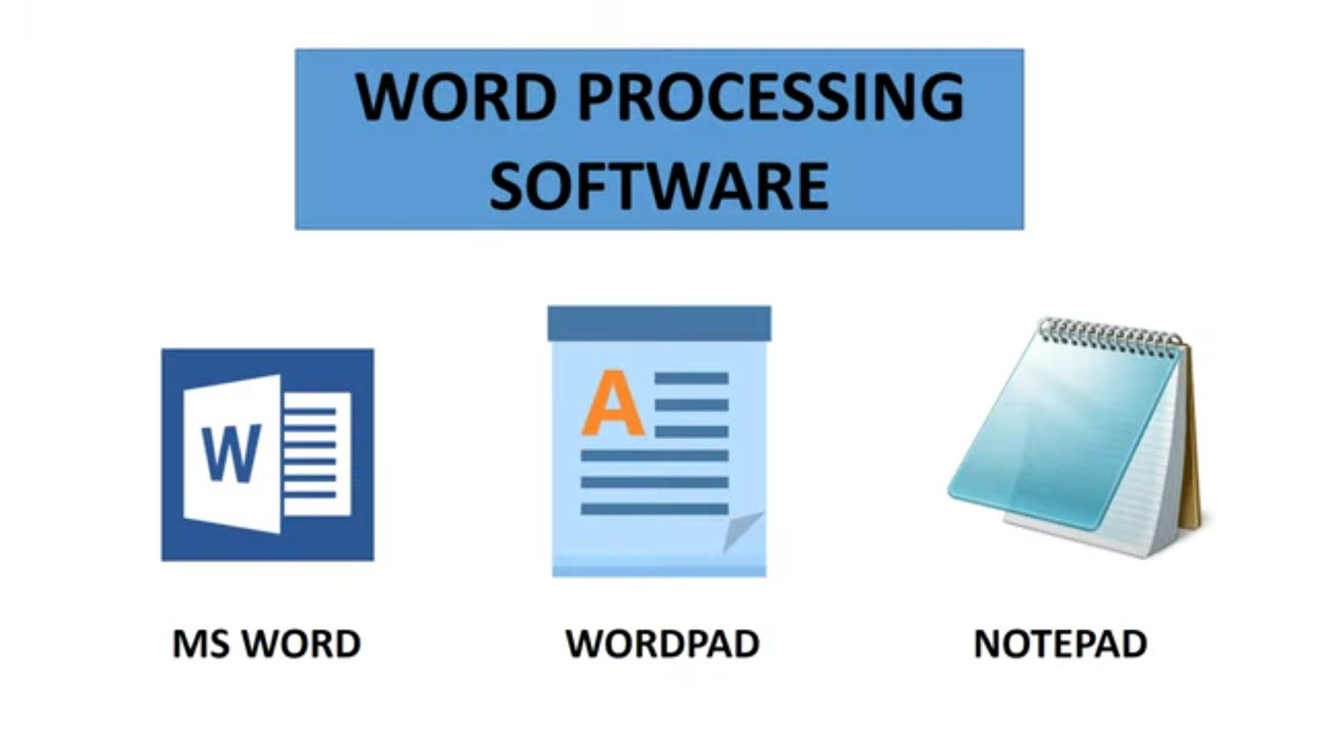 Word Processing | CHAPTER 4 | Computer and Information Technology