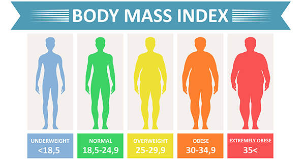 Body Mass Index (BMI) | CHAPTER 2 | Pediatric Nursing