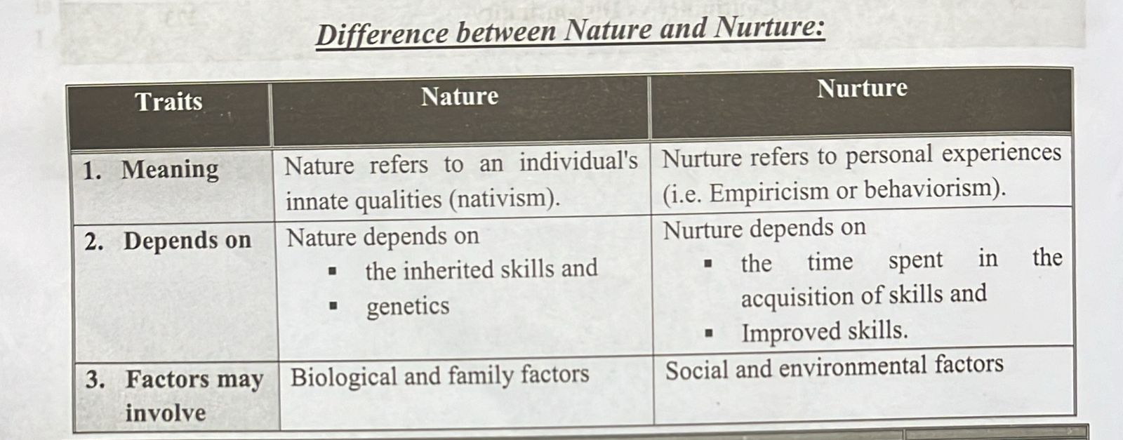 Nature vs Nurture | CHAPTER 15 | Behavioral Science