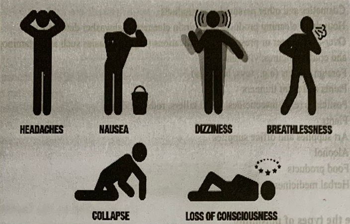 Definition of Poisoning