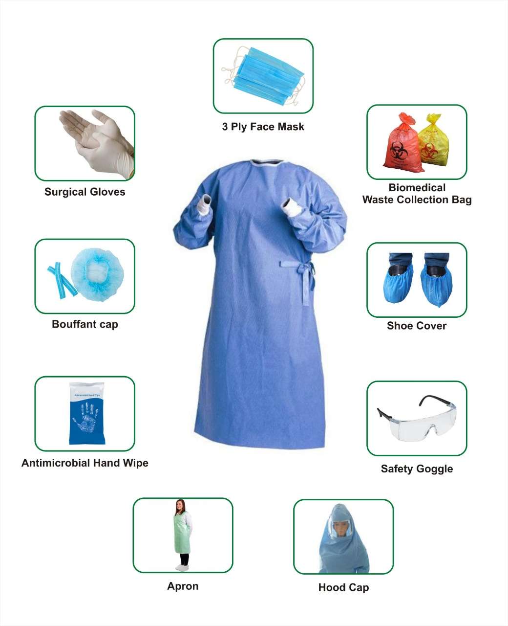personal protective techniques