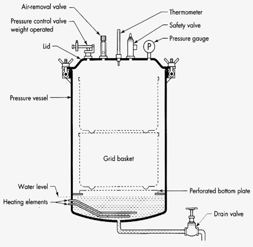Autoclave