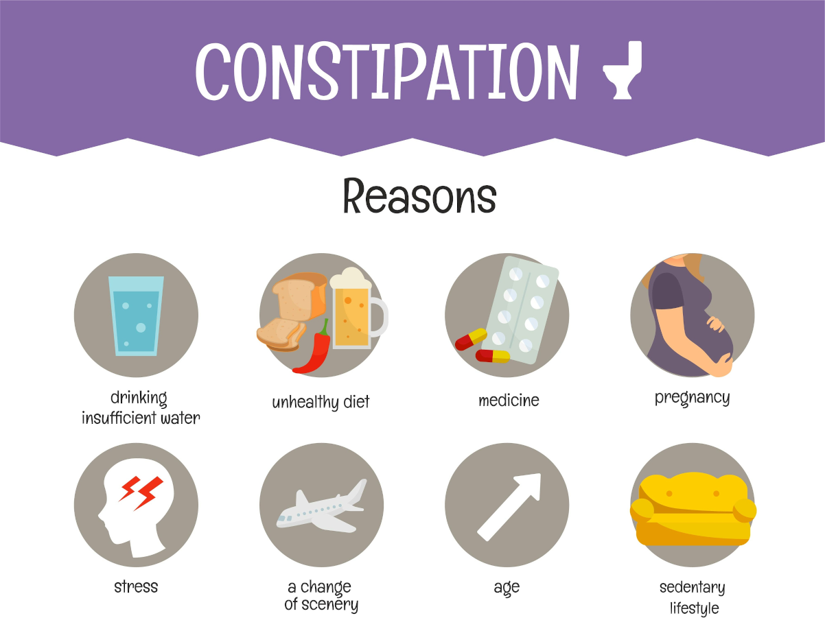 definition of constipation