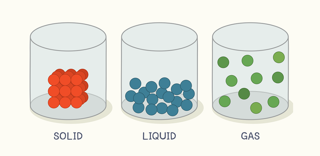 Concept about Gas