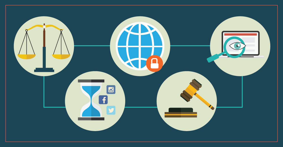 Social Laws and Regulation