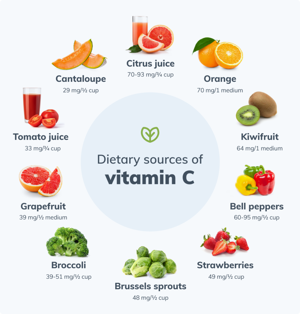 concept about vitamin