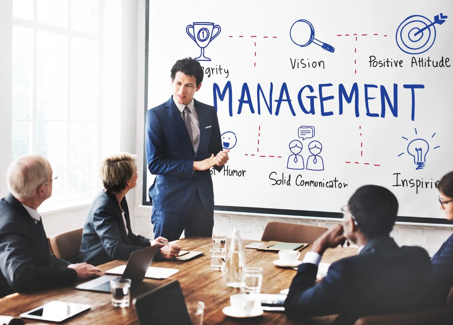 Concept about Management | CHAPTER 1 | Leadership And Management
