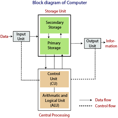 computer system
