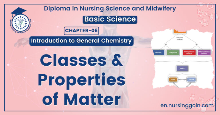 Classes & Properties of Matter