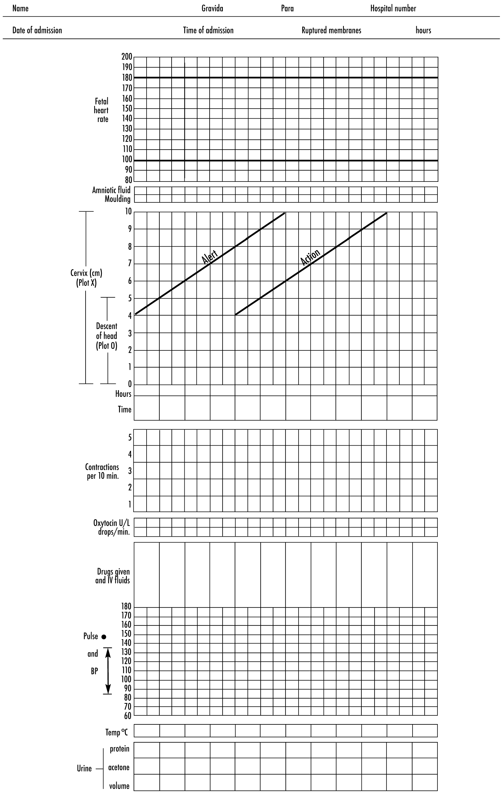 Definition of Partograph | Chapter 13 | Midwifery For Diploma In Nursing