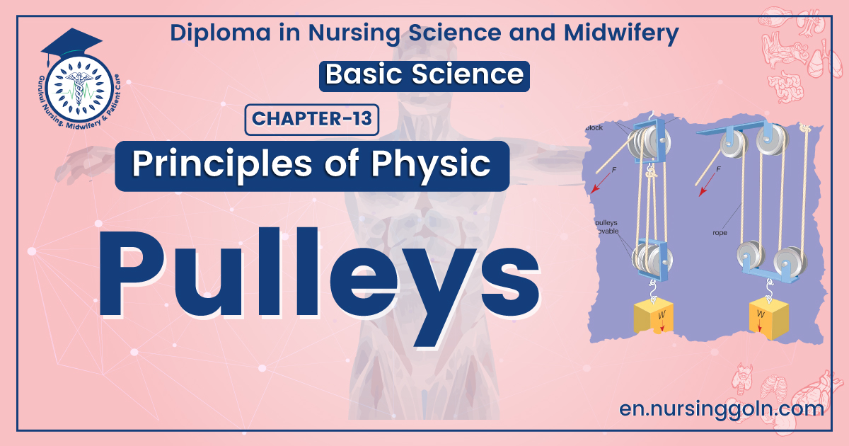 Definition of Pulleys