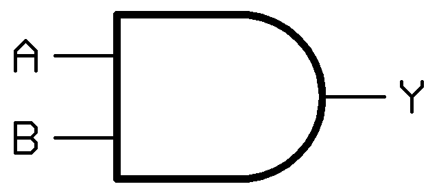 Different types of logic gates